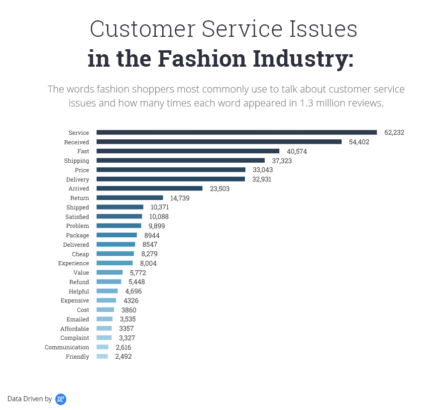 Customer-Service-Issues-in-the-Fashion-Industry